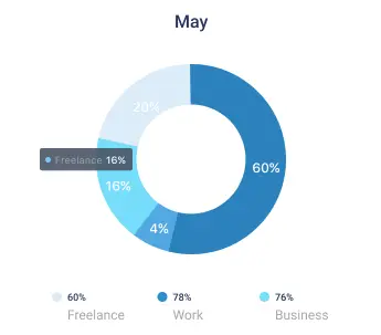 magonChat CRM WhatsApp e Automações Inteligentes